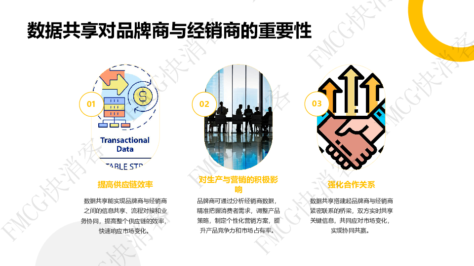 品牌商与经销商数据共享机制构建研究报告